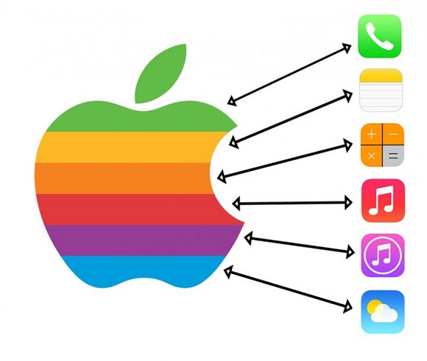 reparacao apple em cantanhede