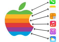 Reparação Apple em Cantanhede: o sucesso da maçã!